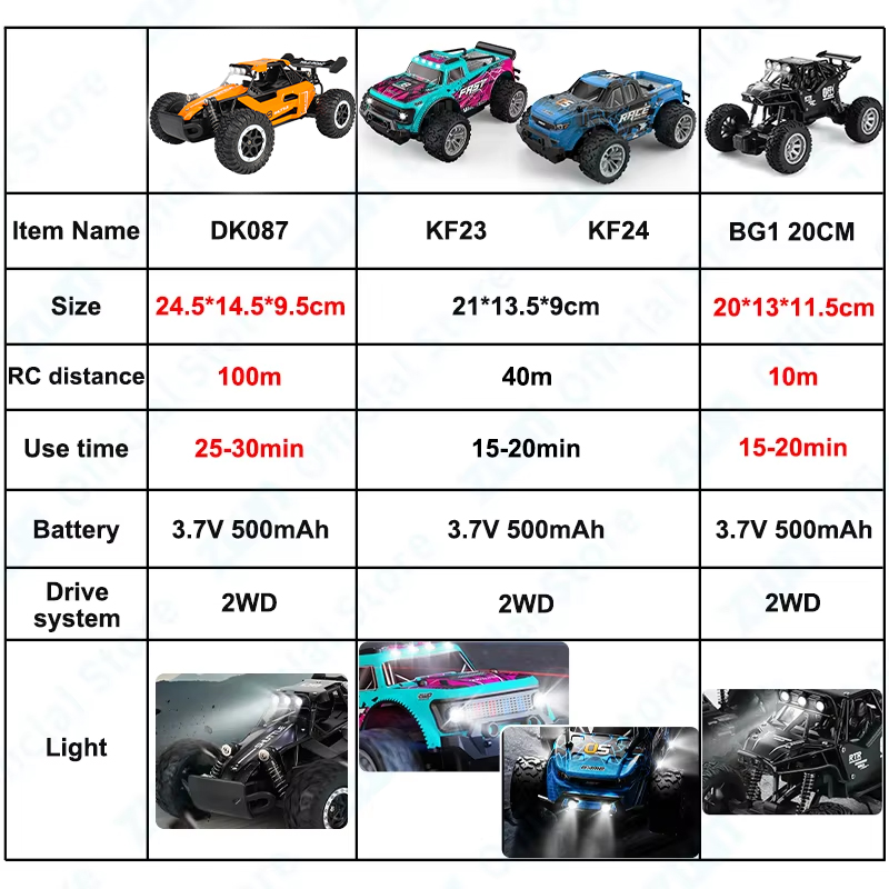 ZWN 1:16/1:20 2,4G modelo RC c - Kids Outdoor Dirt Toys reseña y precio