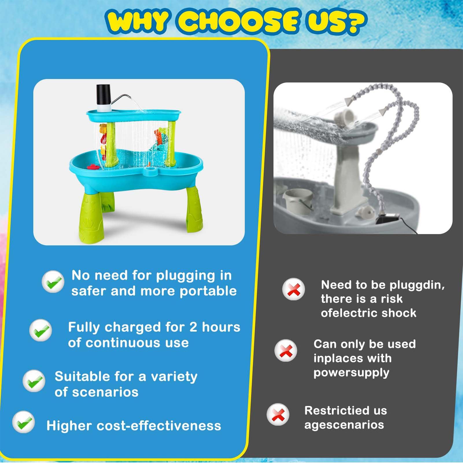 Bomba de Agua Inalámbrica Reca - Kids Outdoor Play Table reseña y precio